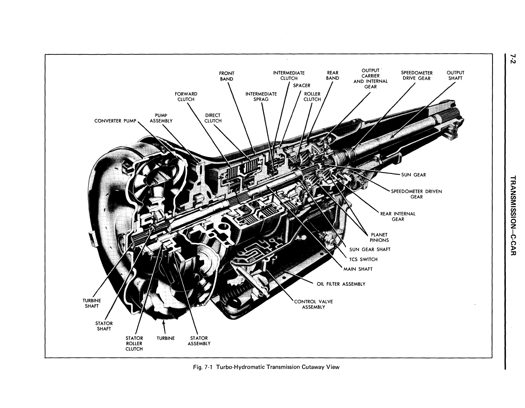1971 Cadillac Shop Manual Transmission Page 2 of 156